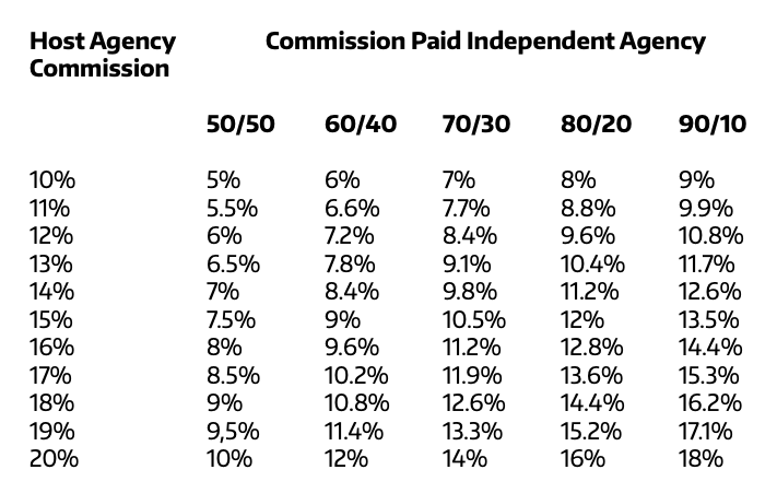 Host Agency Commissions and How Travel Agents Make Money in 2019